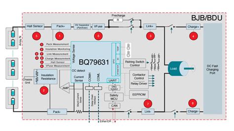 battery junction box bjb|bjb relay box.